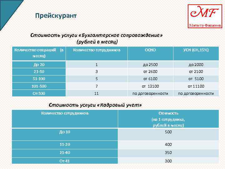 Прейскурант Стоимость услуги «Бухгалтерское сопровождение» (рублей в месяц) Количество операций (в месяц) Количество сотрудников