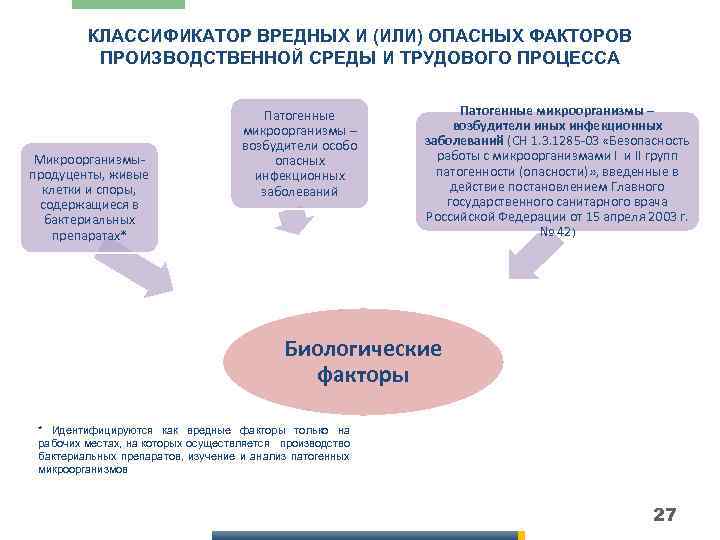 Классификатор факторов условий труда. Специальная оценка условий труда факторы. Биологические условия труда. Биологический фактор при специальной оценке условий труда. Оценка условий труда по факторам среды.