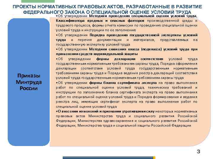 ПРОЕКТЫ НОРМАТИВНЫХ ПРАВОВЫХ АКТОВ, РАЗРАБОТАННЫЕ В РАЗВИТИЕ ФЕДЕРАЛЬНОГО ЗАКОНА О СПЕЦИАЛЬНОЙ ОЦЕНКЕ УСЛОВИЙ ТРУДА