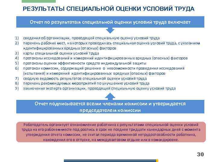 РЕЗУЛЬТАТЫ СПЕЦИАЛЬНОЙ ОЦЕНКИ УСЛОВИЙ ТРУДА Отчет по результатам специальной оценки условий труда включает 1)