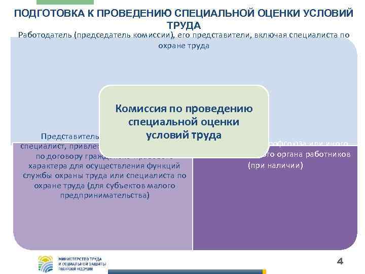 Кто обеспечивает проведение специальной оценки условий труда. Цель проведения специальной оценки труда. Задачи специальной оценки условий труда. Задачи проведения специальной оценки условий труда. Цели и задачи проведения СОУТ.