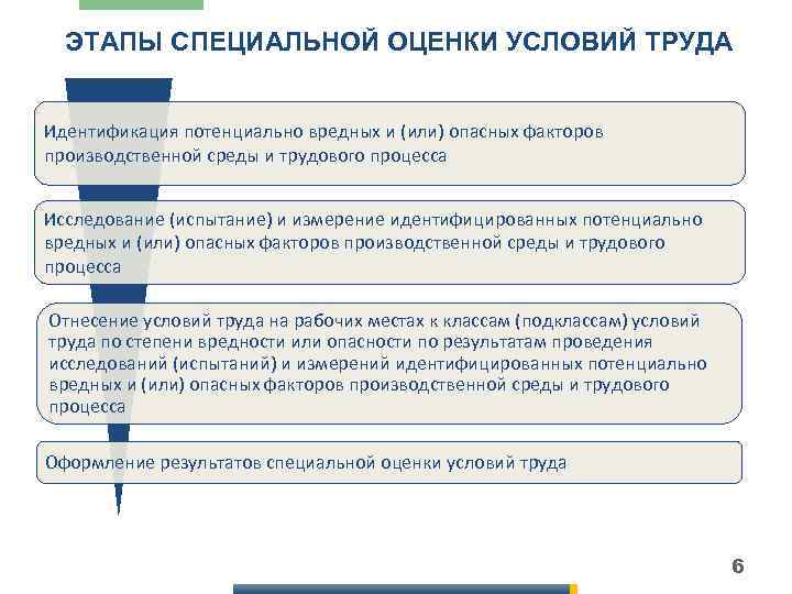 Результаты идентификации потенциально вредных и или опасных производственных факторов образец