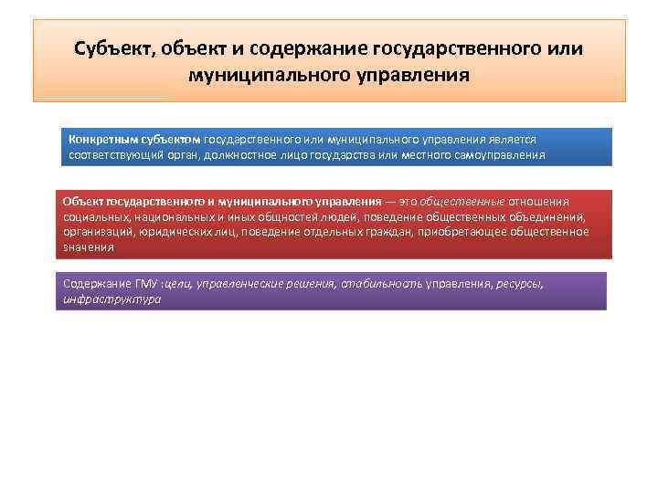 Субъект, объект и содержание государственного или муниципального управления Конкретным субъектом государственного или муниципального управления