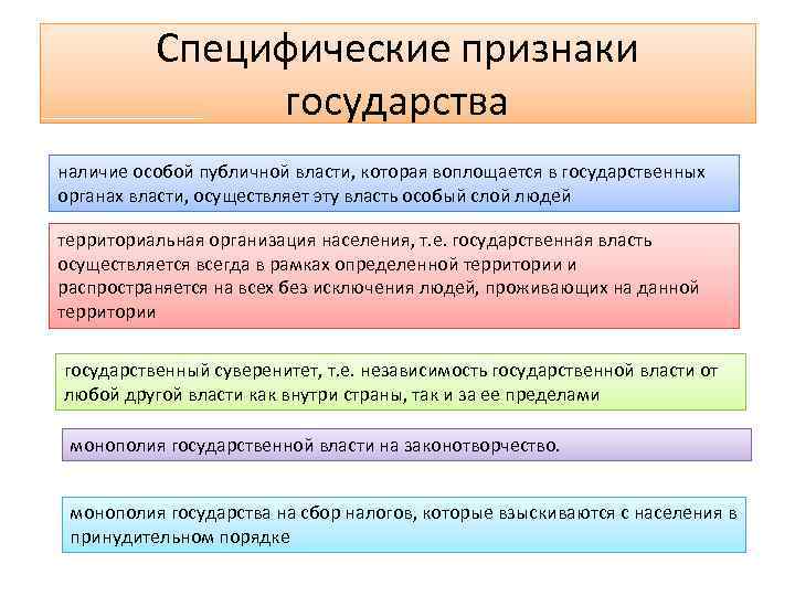 Публичная власть один из признаков