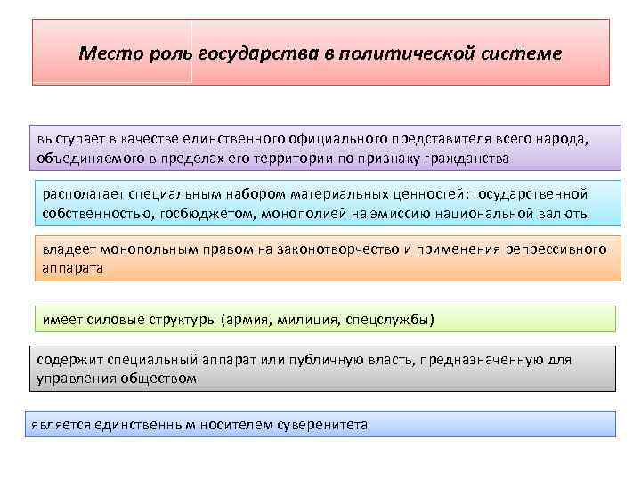 Роль государства в системе общества. Роль государства в политической системе общества. Место и роль государства в политической системе общества кратко. Роль гос ва в политической системе общества. Место и роль государства в политической системе общества ТГП.