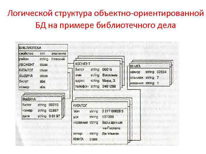 Субд ориентированная схема данных это