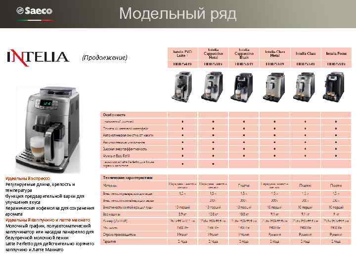 Модельный ряд (Продолжение) Идеальный эспрессо Регулируемые длина, крепость и температура Функция предварительной варки для