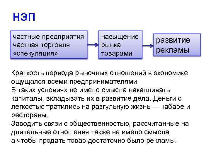 Спекуляция. НЭП торговля. Новая экономическая политика торговля. Внутренняя торговля НЭП. Предприятия НЭПА.