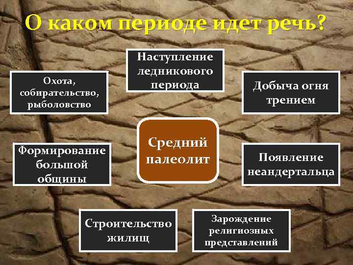 О каком периоде идет речь? Охота, собирательство, рыболовство Формирование большой общины Наступление ледникового периода