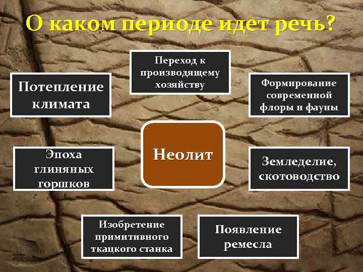 Переход к производящему. Кластер каменный век. Каменный век изменения климата. Появление производящего хозяйства происходит в эпоху. Этапы каменного века.