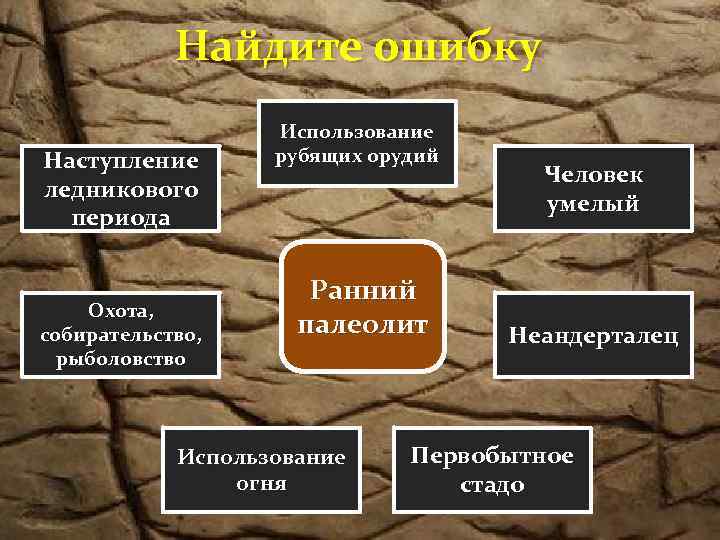 Найдите ошибку Наступление ледникового периода Охота, собирательство, рыболовство Использование рубящих орудий Ранний палеолит Использование