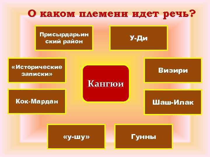 О каком племени идет речь? Присырдарьин ский район «Исторические записки» У-Ди Визири Кангюи Кок-Мардан