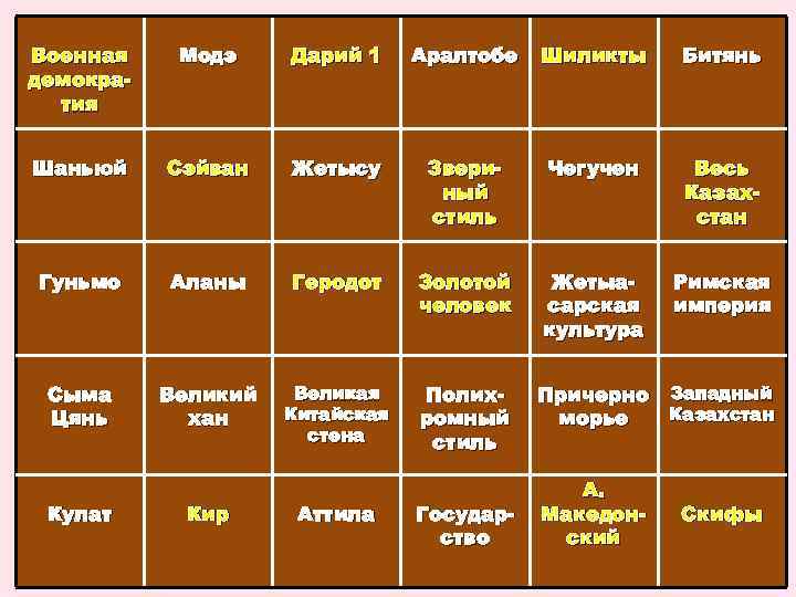 1 Военная демократия 20 Модэ Дарий 1 Аралтобе Шиликты Битянь Шаньюй Сэйван Жетысу Звериный