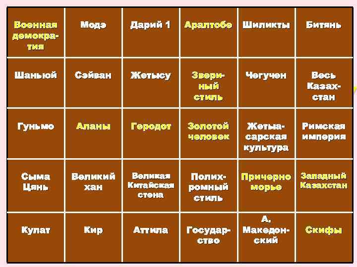 2 Военная демократия 20 Модэ Дарий 1 Аралтобе Шиликты Битянь Шаньюй Сэйван Жетысу Звериный