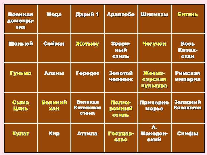 3 Военная демократия 20 Модэ Дарий 1 Аралтобе Шиликты Битянь Шаньюй Сэйван Жетысу Звериный