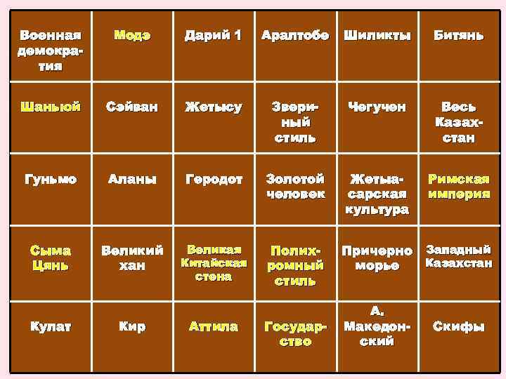 4 Военная демократия 20 Модэ Дарий 1 Аралтобе Шиликты Битянь Шаньюй Сэйван Жетысу Звериный