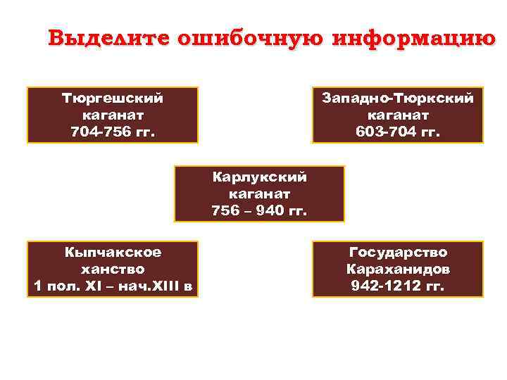 Выделите ошибочную информацию Тюргешский каганат 704 -756 гг. Западно-Тюркский каганат 603 -704 гг. Карлукский