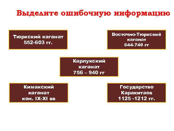 Выделите ошибочную информацию Восточно-Тюркский каганат 644 -740 гг Тюркский каганат 552 -603 гг. Карлукский