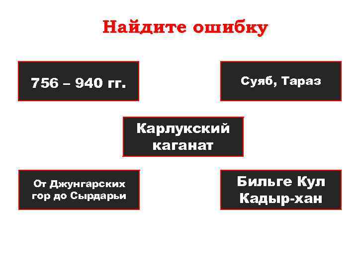 Найдите ошибку Суяб, Тараз 756 – 940 гг. Карлукский каганат От Джунгарских гор до