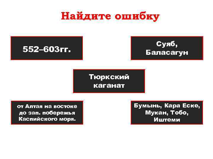 Найдите ошибку Суяб, Суяб Баласагун 552– 603 гг. Тюркский каганат от Алтая на востоке