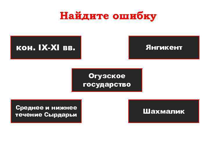 Огузское государство презентация