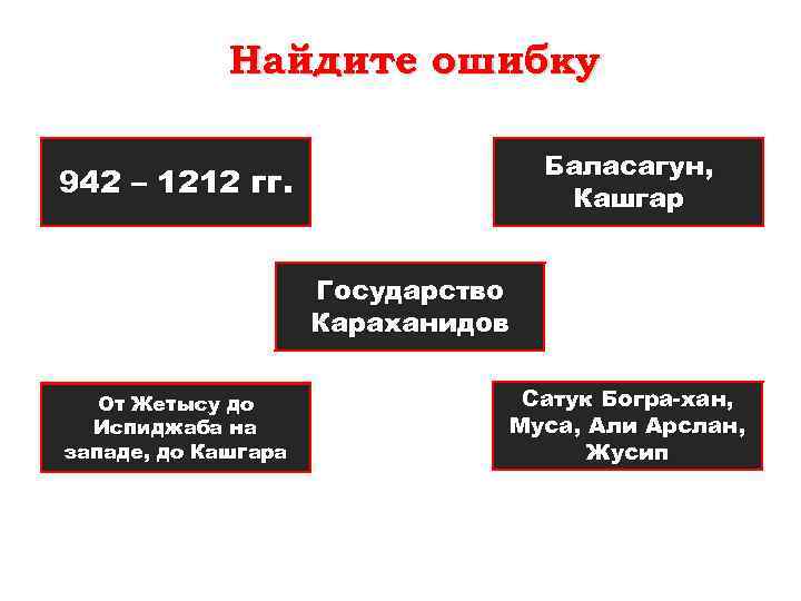 Государство караханидов презентация