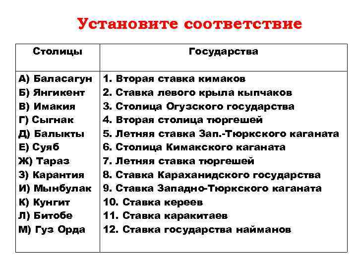 Установите соответствие Столицы A) Баласагун Б) Янгикент B) Имакия Г) Сыгнак Д) Балыкты Е)