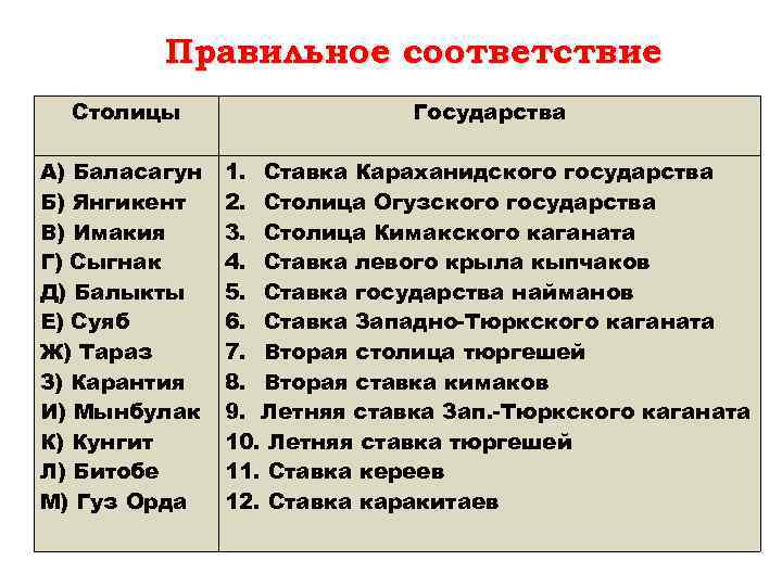 Правильное соответствие Столицы A) Баласагун Б) Янгикент B) Имакия Г) Сыгнак Д) Балыкты Е)