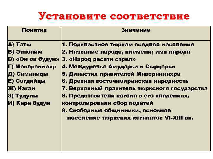 Установите соответствие Понятия Значение А) Таты Б) Этноним В) «Он ок будун» Г) Мавераннахр