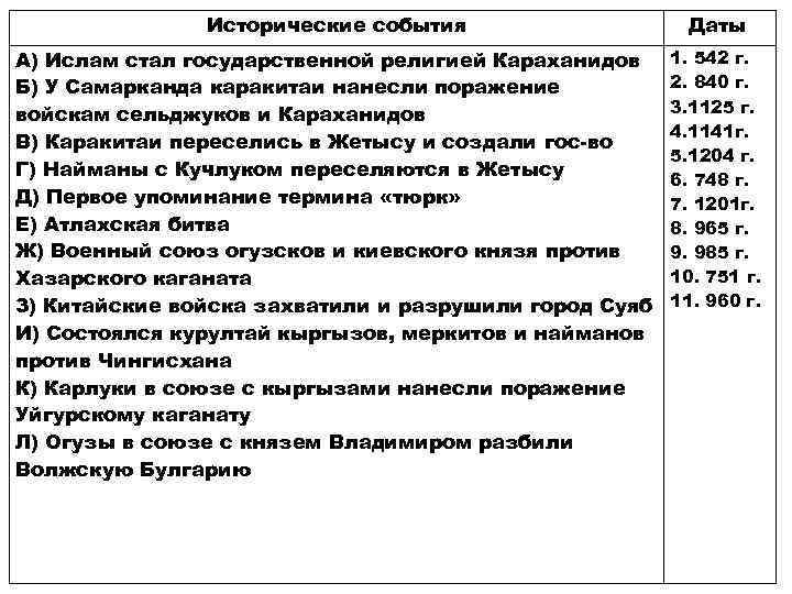 Исторические события Даты А) Ислам стал государственной религией Караханидов Б) У Самарканда каракитаи нанесли