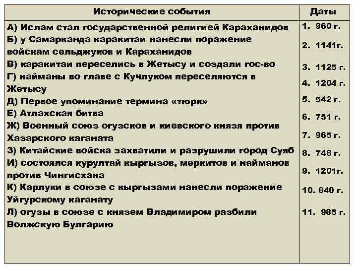 Исторические события А) Ислам стал государственной религией Караханидов Б) у Самарканда каракитаи нанесли поражение