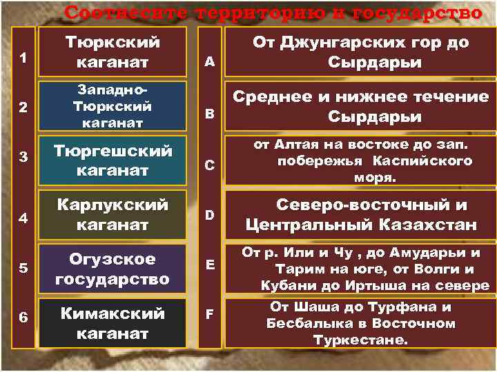 Соотнесите территорию и государство 1 Тюркский каганат А От Джунгарских гор до Сырдарьи 2