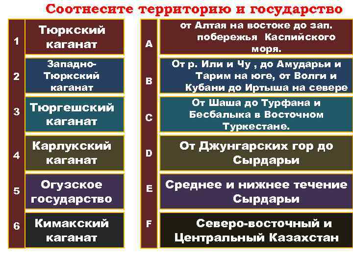 Соотнесите территорию и государство от Алтая на востоке до зап. побережья Каспийского моря. От