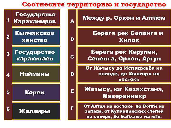 Соотнесите территорию и государство Государство 1 Караханидов Кыпчакское 2 ханство 3 Государство каракитаев А