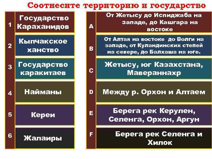 Соотнесите территорию и государство Государство 1 Караханидов Кыпчакское 2 ханство А В От Жетысу