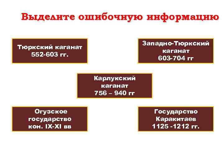 Выделите ошибочную информацию Западно-Тюркский каганат 603 -704 644 -740 гг Тюркский каганат 552 -603