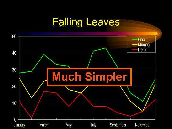 Falling Leaves Much Simpler 