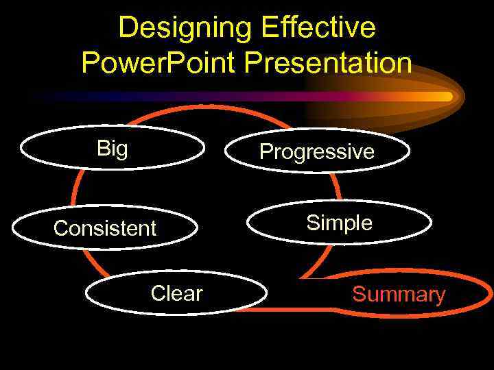 Designing Effective Power. Point Presentation Big Progressive Consistent Clear Simple Summary 