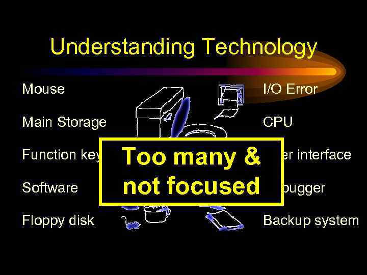 Understanding Technology Mouse I/O Error Main Storage CPU Function key Software Floppy disk Too