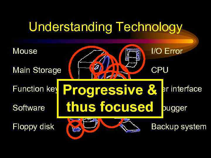 Understanding Technology Mouse I/O Error Main Storage CPU Function key Software Floppy disk User