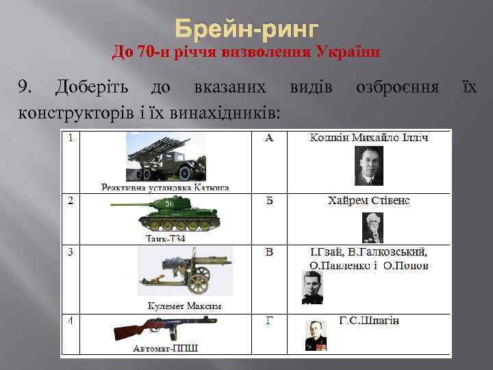 Брейн-ринг До 70 -и річчя визволення України 9. Доберіть до вказаних видів озброєння їх