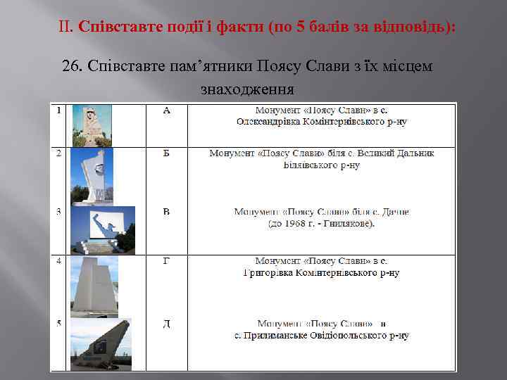 ІІ. Співставте події і факти (по 5 балів за відповідь): 26. Співставте пам’ятники Поясу