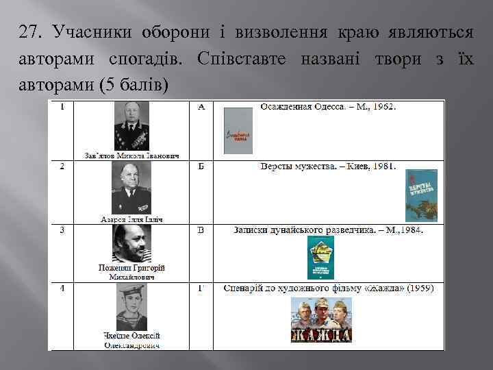 27. Учасники оборони і визволення краю являються авторами спогадів. Співставте названі твори з їх