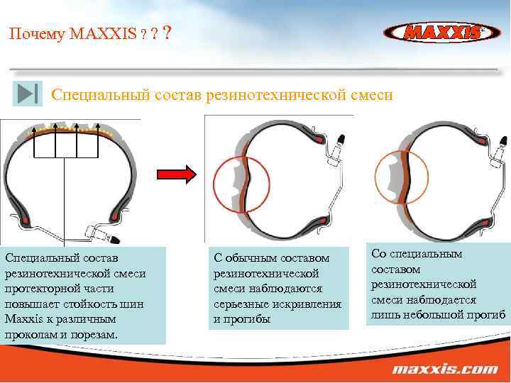 Почему MAXXIS ? ? ? Специальный состав резинотехнической смеси протекторной части повышает стойкость шин