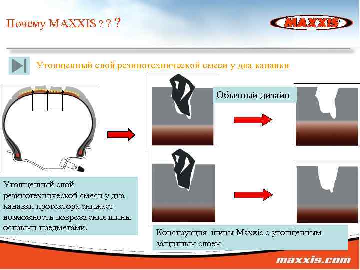 Почему MAXXIS ? ? ? Утолщенный слой резинотехнической смеси у дна канавки Обычный дизайн