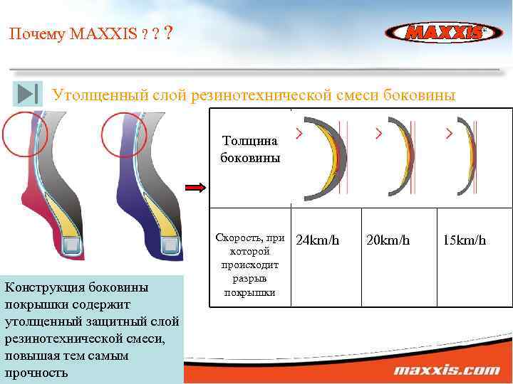 Почему MAXXIS ? ? ? Утолщенный слой резинотехнической смеси боковины Толщина боковины Конструкция боковины
