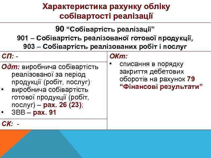 Характеристика рахунку обліку собівартості реалізації 90 “Собівартість реалізації” 901 – Собівартість реалізованої готової продукції,