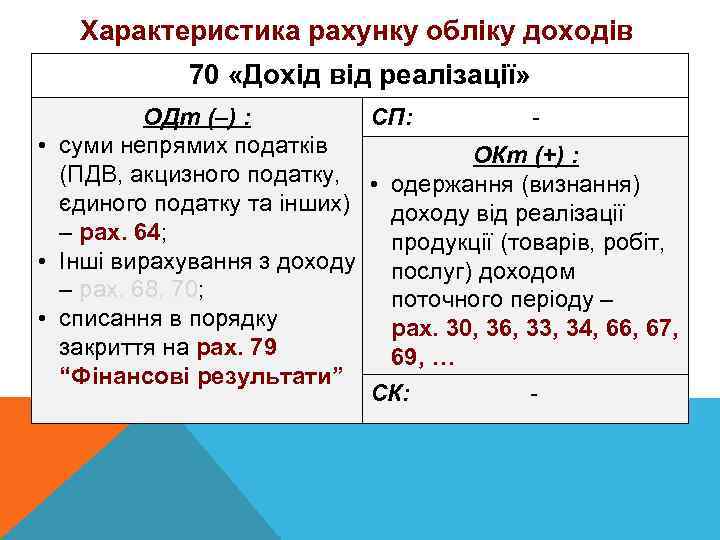 Характеристика рахунку обліку доходів 70 «Дохід від реалізації» ОДт (–) : СП: • суми