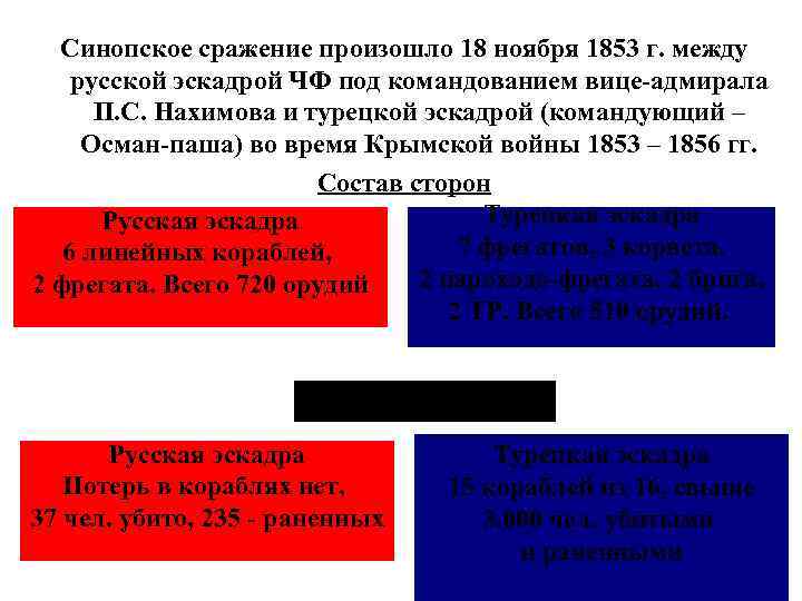 Синопское сражение произошло 18 ноября 1853 г. между русской эскадрой ЧФ под командованием вице-адмирала