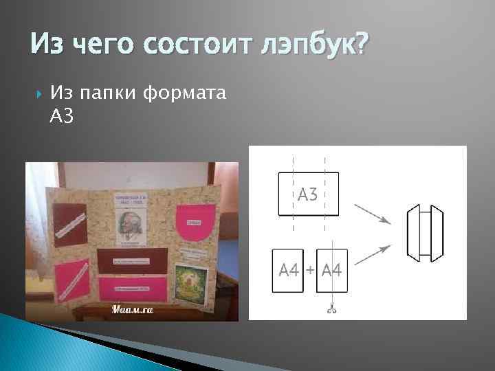 Из чего состоит лэпбук? Из папки формата А 3 